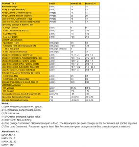 Click image for larger version

Name:	Mark 15 Parameters.JPG
Views:	44
Size:	145.9 KB
ID:	16997
