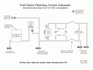 Click image for larger version

Name:	PlumbingDiagram.gif
Views:	114
Size:	15.3 KB
ID:	8254