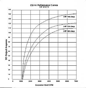 Click image for larger version

Name:	cs144curves.jpg
Views:	42
Size:	47.8 KB
ID:	10802