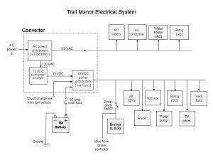 Click image for larger version

Name:	TM electrical system.jpg
Views:	38
Size:	57.0 KB
ID:	17520
