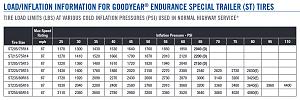 Click image for larger version

Name:	Goodyear Endurance Tire Loading.jpg
Views:	27
Size:	213.1 KB
ID:	19827