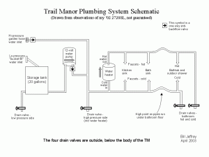 Click image for larger version

Name:	Bill's plumbing schematic.gif
Views:	136
Size:	23.2 KB
ID:	21052