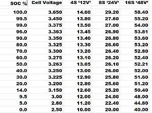 Click image for larger version

Name:	LFP Voltage Chart.jpg
Views:	56
Size:	36.3 KB
ID:	21506